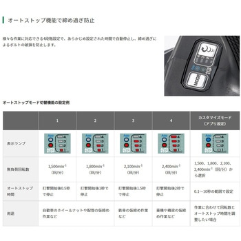 36V コードレスインパクトレンチ HiKOKI(日立工機)