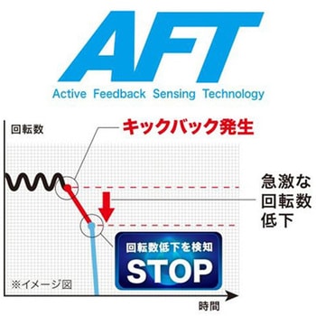 充電式ハンドグラインダ(スライドスイッチ仕様) マキタ