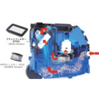 ”業務用ウェット&ドライ掃除機”(乾湿両用) ニルフィスク