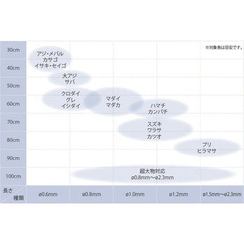 形状記憶合金製 神経絞め 鮮度たもつ君 吉見製作所