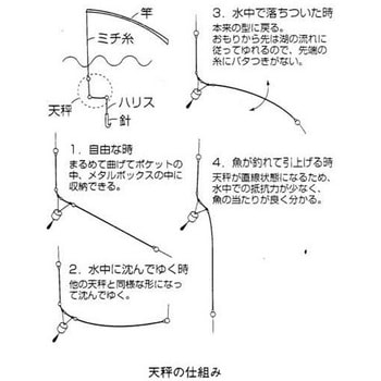 夢の天秤 吉見製作所