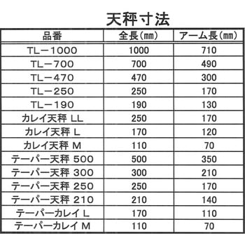 夢の天秤 吉見製作所