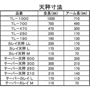 夢の天秤 吉見製作所