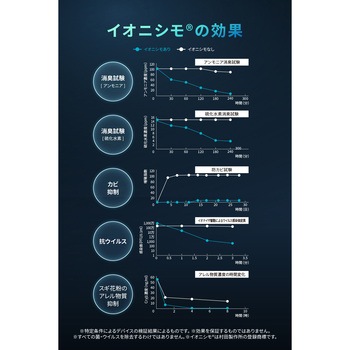 ヘルメット消臭器 RE:MET TURBO - DAYTONA(デイトナ)