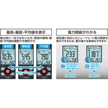 デジタル風速計 最高・最低 ベーン式 シンワ測定