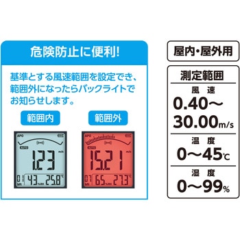 デジタル風速計 最高・最低 ベーン式 シンワ測定