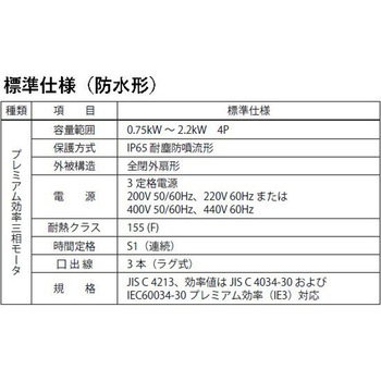 ハイポニック減速機 住友重機械工業