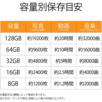 マイクロSDカード microSDHC Class4 SD変換アダプタ付 スマホ 写真 動画 メモリーカード エレコム