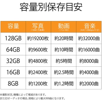 SDカード Class4 一眼レフ 写真 動画 エレコム