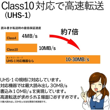 SDカード Class10 UHS-I U1 読出30MB/s 高速データ転送 著作権保護機能 メモリーカード エレコム