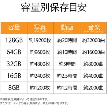 SDカード Class10 UHS-I U1 読出30MB/s 高速データ転送 著作権保護機能 メモリーカード エレコム