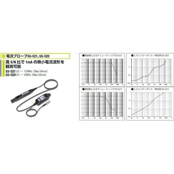 電流プローブ SS-500シリーズ 岩崎通信機(IWATSU)
