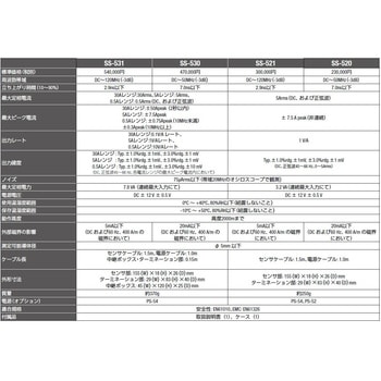電流プローブ SS-500シリーズ 岩崎通信機(IWATSU)