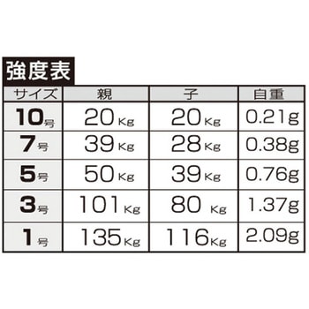 E-14 スーパートリプル ハリミツ