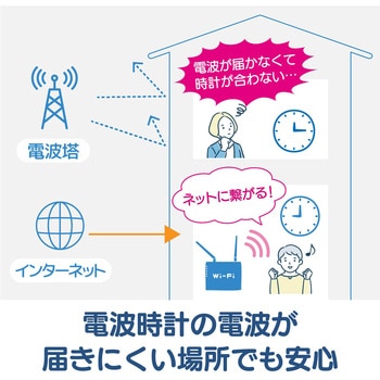 無線LAN掛時計 MAG(ノア精密)