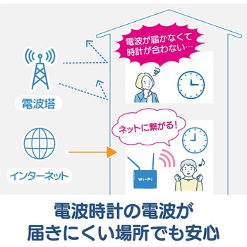 無線LAN大型掛時計 MAG(ノア精密)