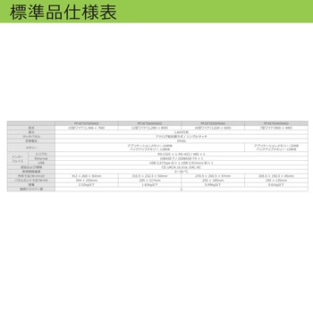 産業用PC PSA6000シリーズ オプション M.2 SSD 512GB シュナイダーエレクトリック