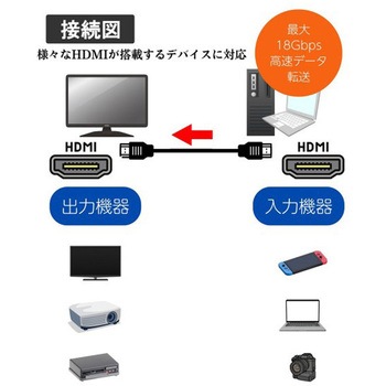 HDMIケーブル ルーメン