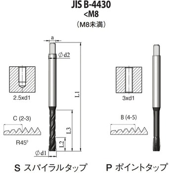 スパイラルタップ 高機能HPC JIS(メートルねじ用) カーメックス