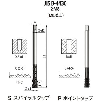 スパイラルタップ 高機能HPC JIS(メートルねじ用) カーメックス