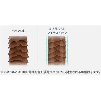 ヘアードライヤー イオニティ(アイスブルー) Panasonic(パナソニック)