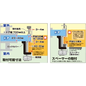 あんしん見守りロック(外開きドア用) ノムラテック