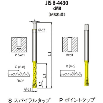 スパイラルタップ 一般用 JIS(メートルねじ用) カーメックス