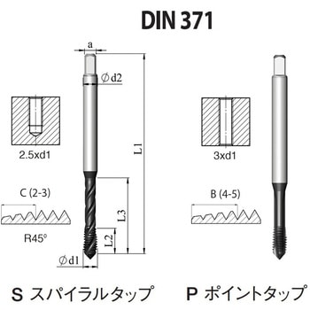 DIN 高機能HPCポイントタップ(ISO・メートル寸法・並目) カーメックス