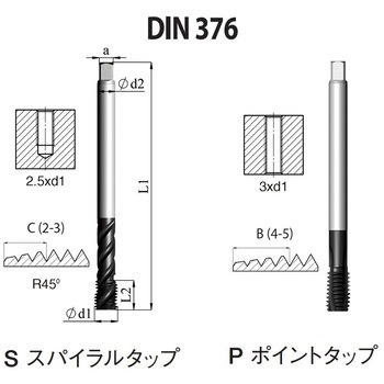 DIN 高機能HPCポイントタップ(ISO・メートル寸法・並目) カーメックス