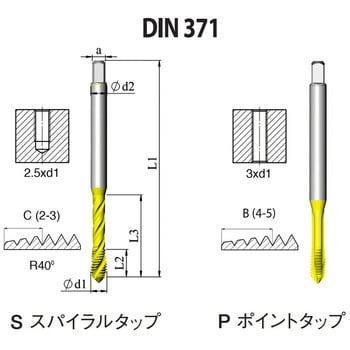 DIN 一般用ポイントタップ(ISO・メートル寸法・並目) カーメックス 【通販モノタロウ】