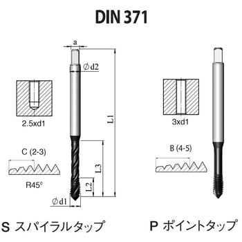 DIN 高機能HPCポイントタップ(ISO・メートル寸法・細目) カーメックス 【通販モノタロウ】