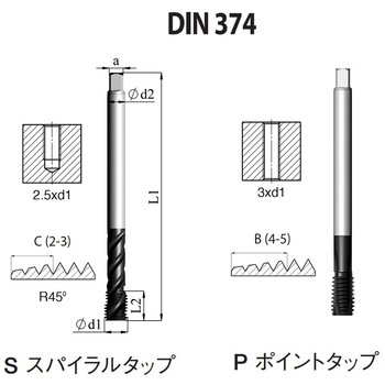 DIN 高機能HPCポイントタップ(ISO・メートル寸法・細目) カーメックス