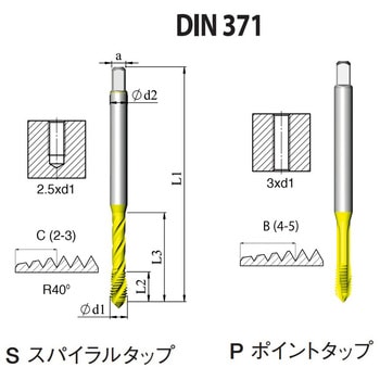 DIN 一般用ポイントタップ(ISO・メートル寸法・細目) カーメックス