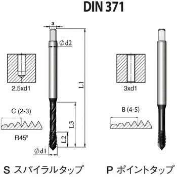 スパイラルタップ 高機能HPC DIN(ユニファイねじ用) カーメックス