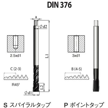 DIN 高機能HPCポイントタップ(UNC・インチ寸法・並目) カーメックス