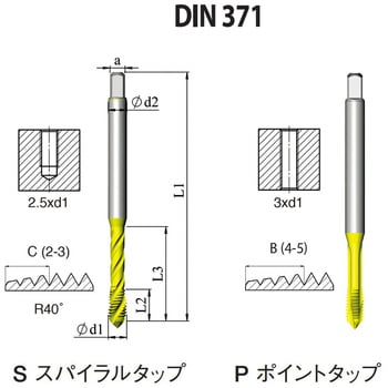 DIN 一般用ポイントタップ(UNC・インチ寸法・並目) カーメックス