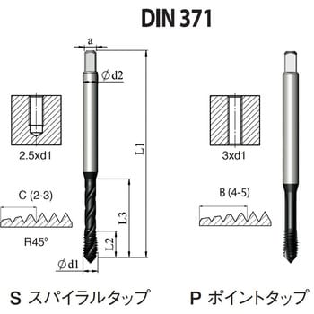 SD1C640UNF2X3XT スパイラルタップ 高機能HPC DIN(ユニファイねじ用) 1