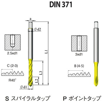 DIN 一般用ポイントタップ(UNF・インチ寸法・細目) カーメックス