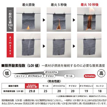 Armatex防炎スラックス AX8000シリーズ 日光物産(NIKKO)