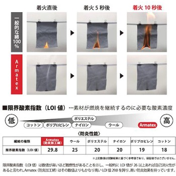 Armatex防炎スラックス AX8000シリーズ 日光物産(NIKKO)