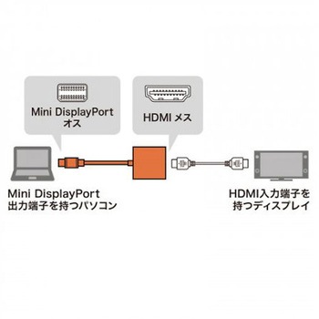 [MiniDisplayPort-HDMI] 変換アダプター エスコ