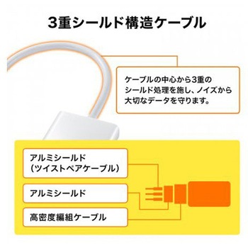 [MiniDisplayPort-HDMI] 変換アダプター エスコ