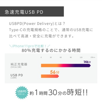 国内最小・最軽量PD対応 10000mAhモバイルバッテリー MOTTERU