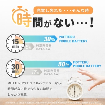 国内最小・最軽量PD対応 10000mAhモバイルバッテリー MOTTERU