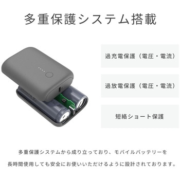 国内最小・最軽量PD対応 10000mAhモバイルバッテリー MOTTERU