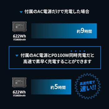 OWL-LPBL172801-BK 非常時やアウトドアで電源が使える ポータブル電源