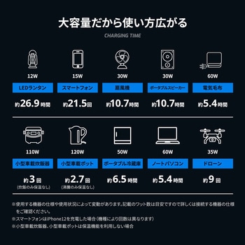 非常時やアウトドアで電源が使える ポータブル電源 OWLTECH(オウルテック)