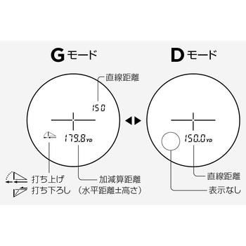 ゴルフ用レーザ距離計 COOLSHOT LITE STABILIZED Nikon(ニコン)