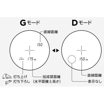 COOLSHOT 20i GⅡ ゴルフ用レーザ距離計 COOLSHOT 20i GⅡ Nikon