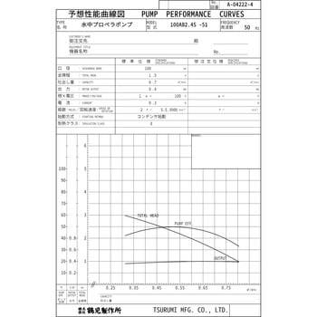 水中プロペラポンプ AB型 鶴見製作所